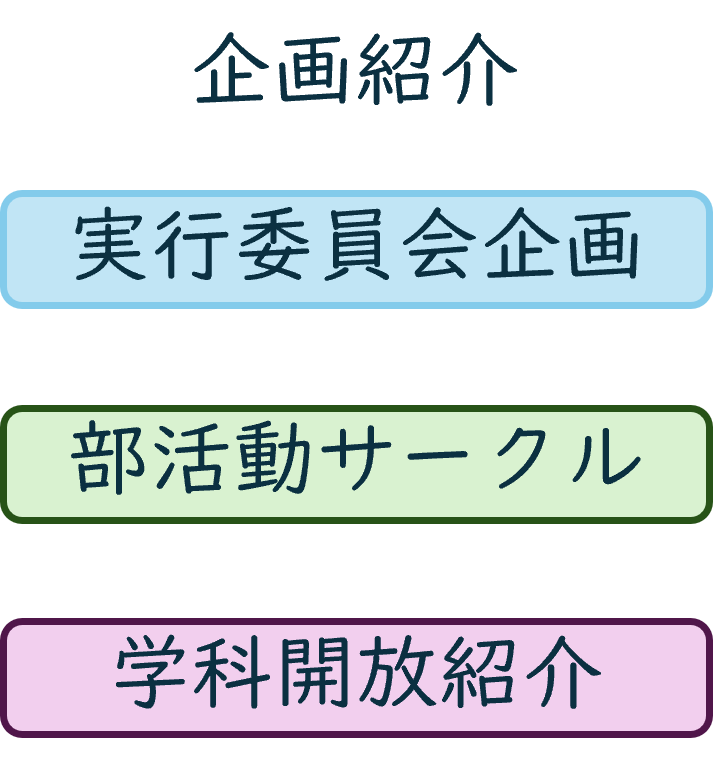 表の見方